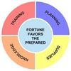 Fortune Favors the Prepared Logotyyppi